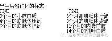 再次认识髓鞘的形成和MRI表现 再次认识髓鞘的形成和MRI表现