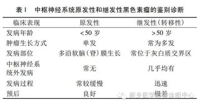 发生在皮肤外的黑色素,也许MR表现和您想的不一样 发生在皮肤外的黑色素,也许MR表现和您想的不一样