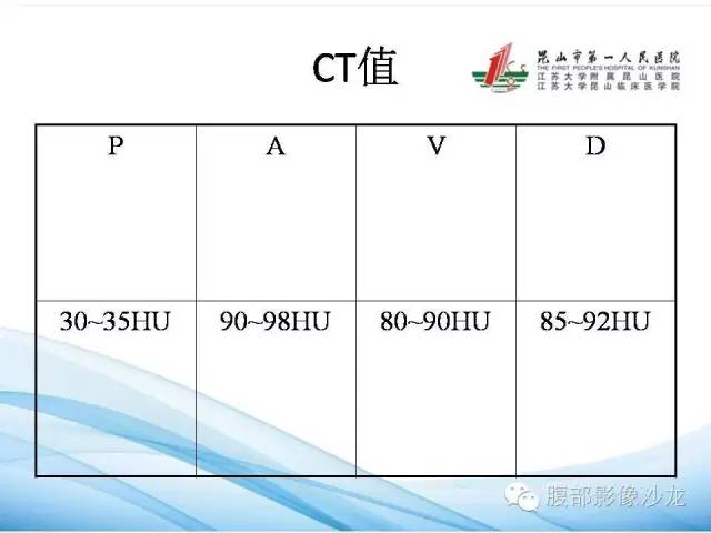 【病例】腹膜后平滑肌肉瘤1例CT影像表现 【病例】腹膜后平滑肌肉瘤1例CT影像表现
