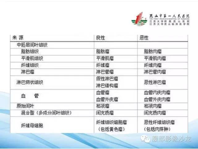 【病例】腹膜后平滑肌肉瘤1例CT影像表现 【病例】腹膜后平滑肌肉瘤1例CT影像表现