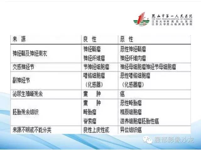 【病例】腹膜后平滑肌肉瘤1例CT影像表现 【病例】腹膜后平滑肌肉瘤1例CT影像表现