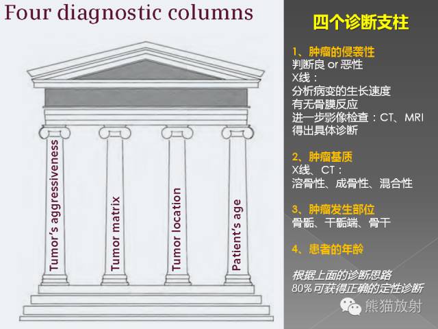 【PPT】良/恶性骨肿瘤影像表现及诊断