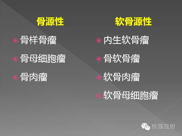 【PPT】良/恶性骨肿瘤影像表现及诊断