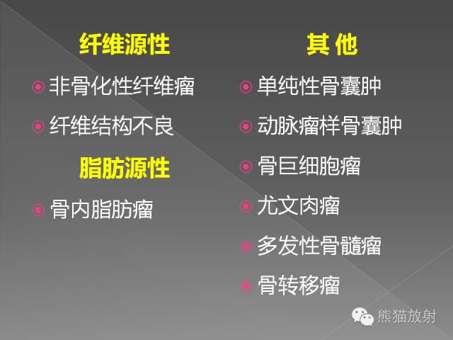 【PPT】良/恶性骨肿瘤影像表现及诊断