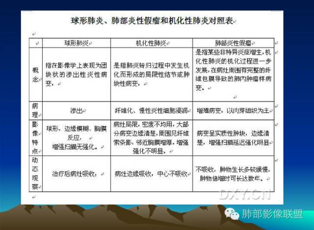 【病例】一个诡异的空洞——炎性肌纤维母细胞瘤1例影像诊断分析