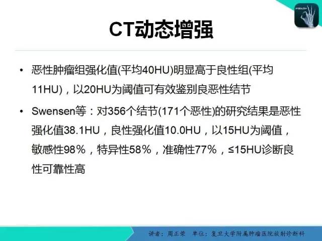 【PPT】肺癌的CT诊断
