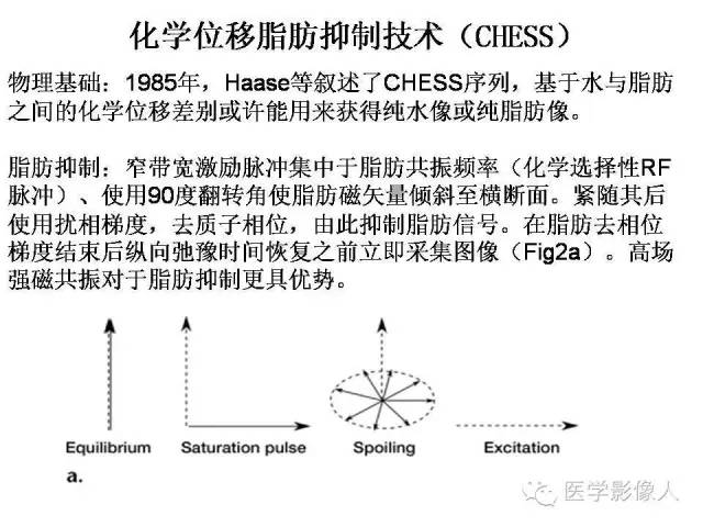 【PPT】肌骨系统MR成像脂肪抑制技术