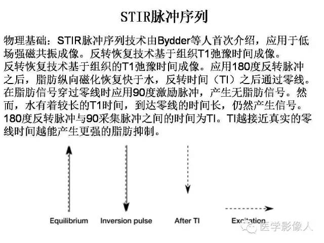 【PPT】肌骨系统MR成像脂肪抑制技术