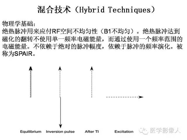 【PPT】肌骨系统MR成像脂肪抑制技术