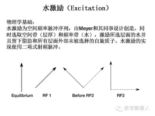 【PPT】肌骨系统MR成像脂肪抑制技术