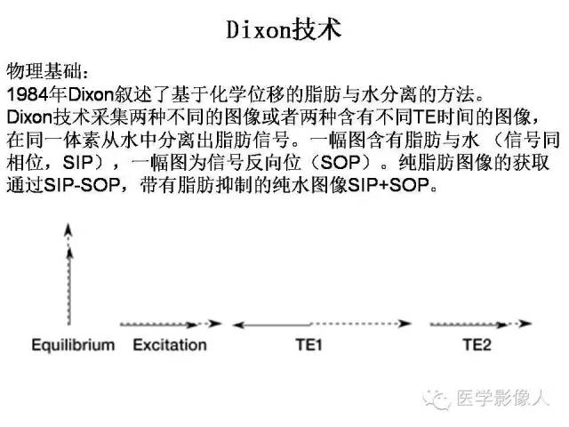 【PPT】肌骨系统MR成像脂肪抑制技术