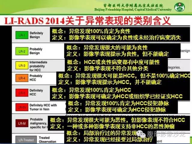 【PPT】肝脏影像报告与数据系统2014