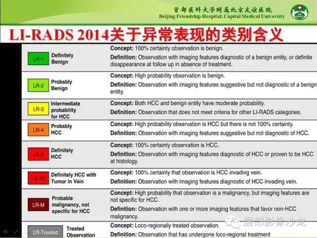 【PPT】肝脏影像报告与数据系统2014