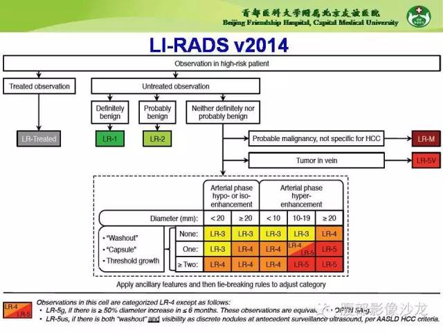 【PPT】肝脏影像报告与数据系统2014