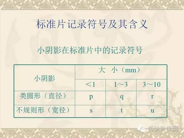 【PPT】尘肺病诊断标准&标准片阅片解读