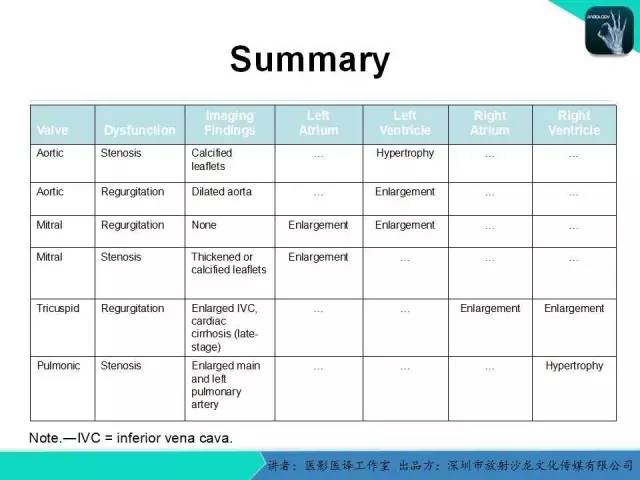 【PPT】普通放射科医生需要了解的成人心脏瓣膜病知识