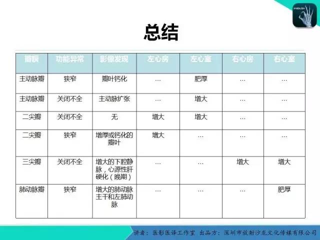 【PPT】普通放射科医生需要了解的成人心脏瓣膜病知识