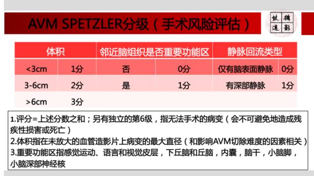 【病例】颅内动静脉畸形1例MR影像表现