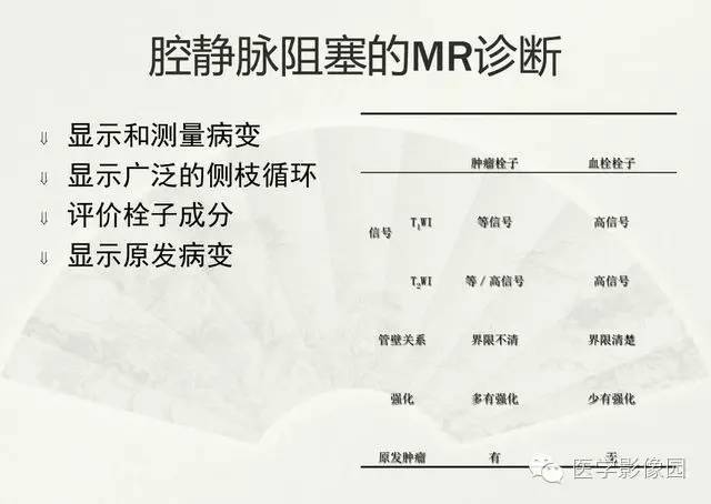 【PPT】大血管疾病的MR诊断