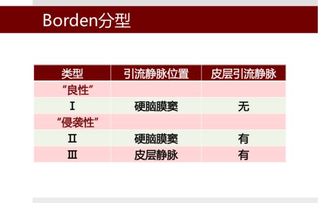 【病例】硬脑膜动静脉瘘1例