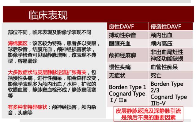 【病例】硬脑膜动静脉瘘1例