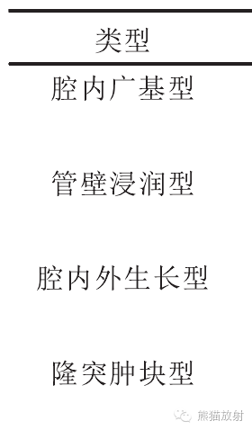 【病例】气管腺样囊性癌1例CT影像表现 【病例】气管腺样囊性癌1例CT影像表现