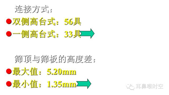 经常看鼻窦,您知道鼻窦的哪些变异与鼻窦炎和手术有关系吗? 经常看鼻窦,您知道鼻窦的哪些变异与鼻窦炎和手术有关系吗?