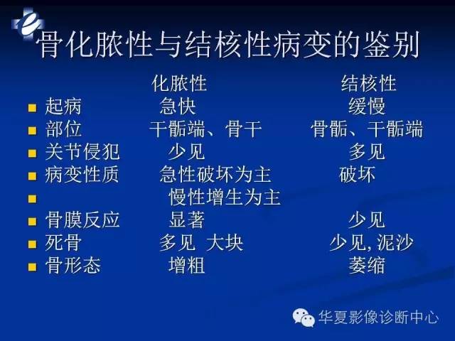 【PPT】骨与关节感染的影像学诊断