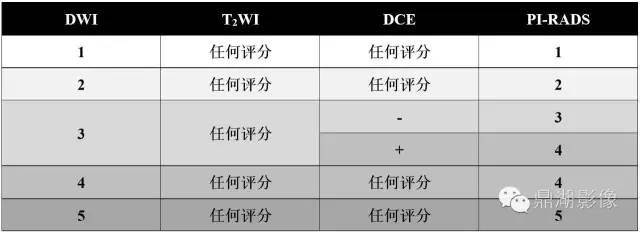 前列腺影像结构式报告