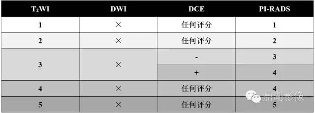前列腺影像结构式报告