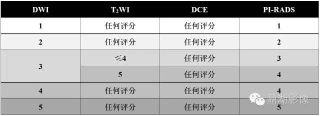 前列腺影像结构式报告
