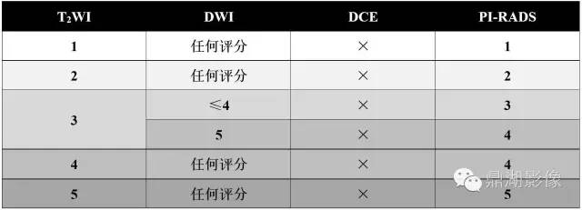 前列腺影像结构式报告