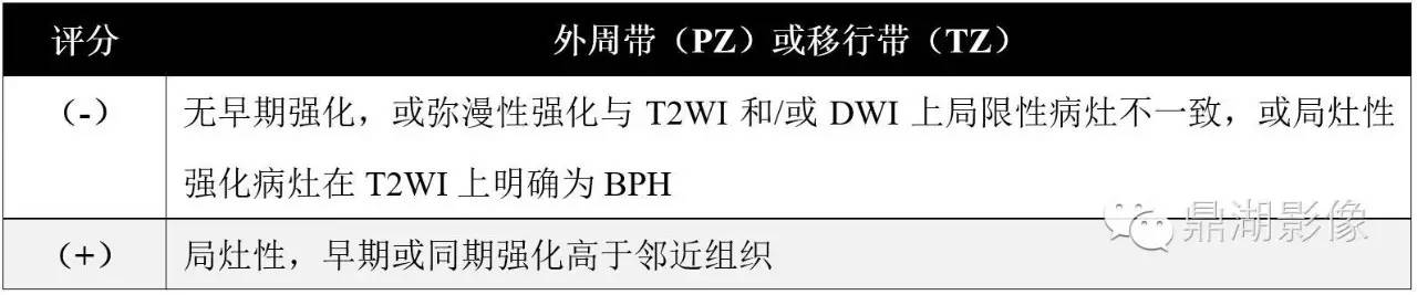 前列腺影像结构式报告