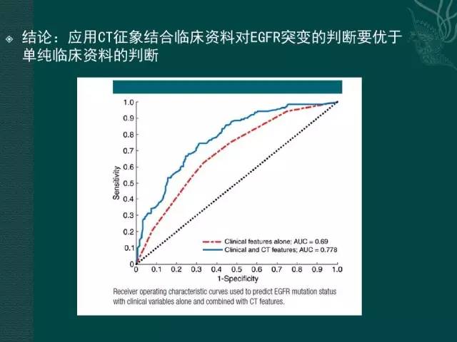 【PPT】非小细胞肺癌 EGFR 基因突变的影像学诊断文献复习