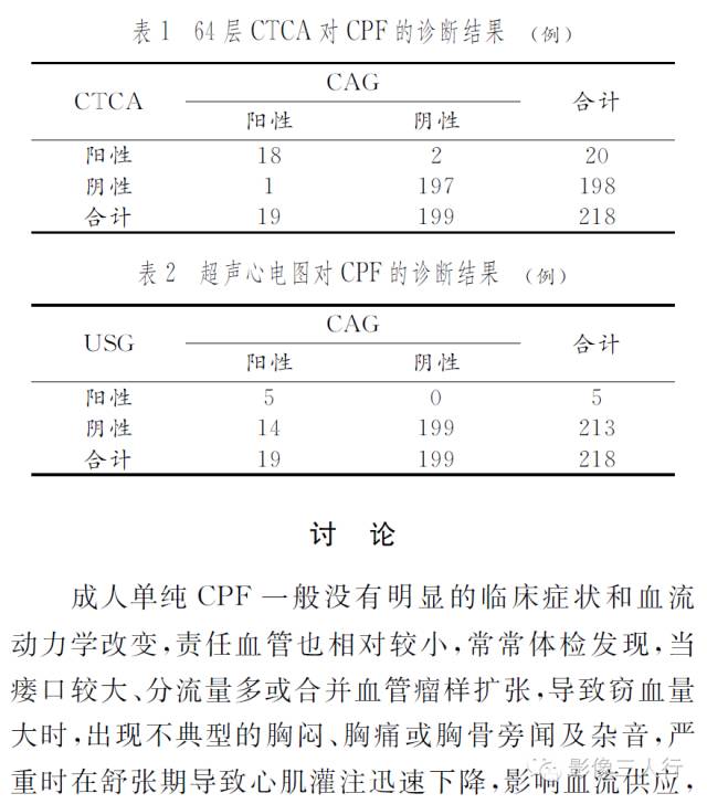 成人冠状动脉-肺动脉瘘的MSCT和超声影像诊断 成人冠状动脉-肺动脉瘘的MSCT和超声影像诊断