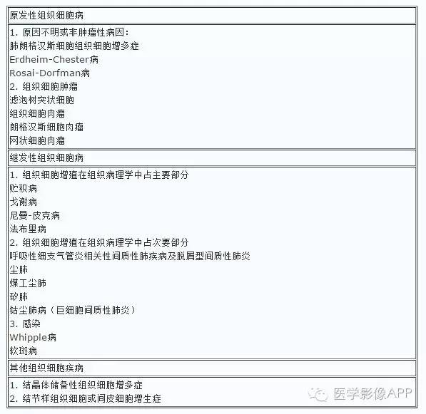 胸部组织细胞病影像学表现 胸部组织细胞病影像学表现