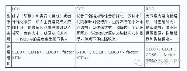 胸部组织细胞病影像学表现 胸部组织细胞病影像学表现