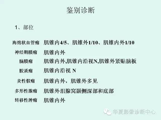 【病例】视神经脑膜瘤1例CT影像表现