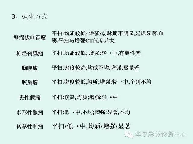 【病例】视神经脑膜瘤1例CT影像表现