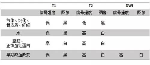 脑梗死影像读片入门 脑梗死影像读片入门