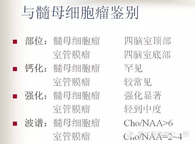 【病例】四脑室室管膜瘤1例MR影像表现