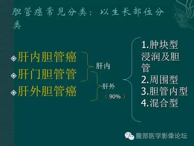 【PPT】胆管癌的CT诊断