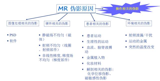 MRI常见伪影| 用角度看伪影 MRI常见伪影| 用角度看伪影