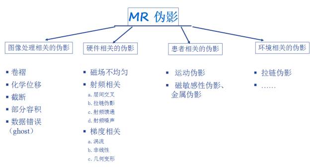 MRI常见伪影| 用角度看伪影 MRI常见伪影| 用角度看伪影