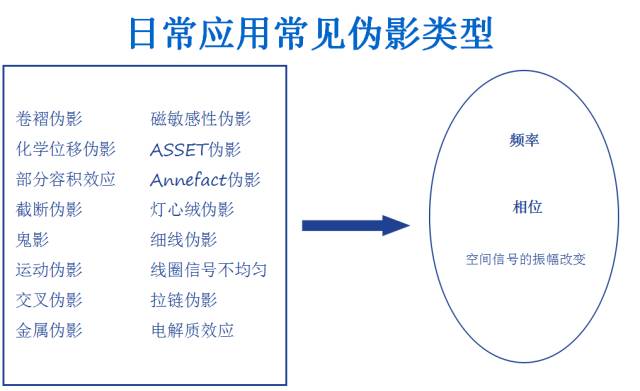 MRI常见伪影| 用角度看伪影 MRI常见伪影| 用角度看伪影