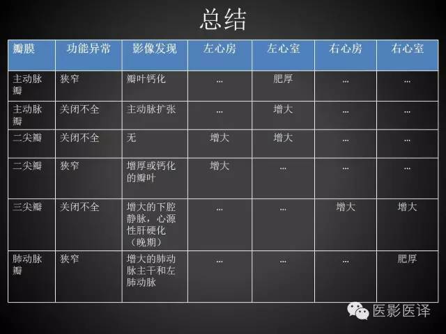 普通放射科医生需要了解的成人心脏瓣膜病知识 普通放射科医生需要了解的成人心脏瓣膜病知识