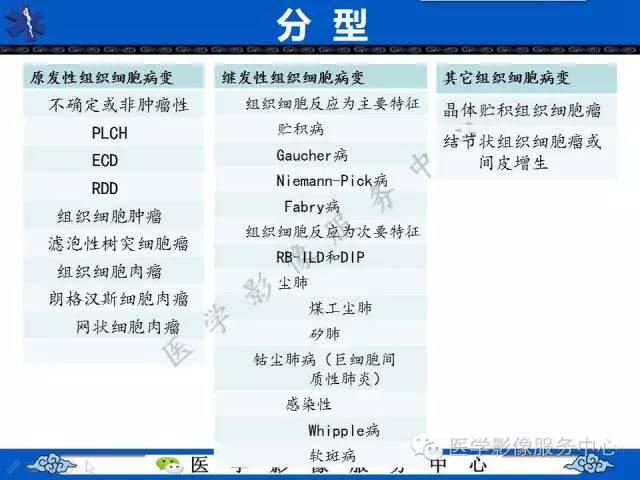 【PPT】胸部组织细胞病变的影像学表现