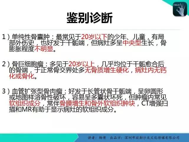 【病例】动脉瘤样骨囊肿1例影像分析