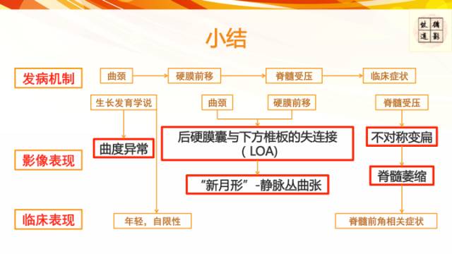【病例】平山病1例MR影像表现