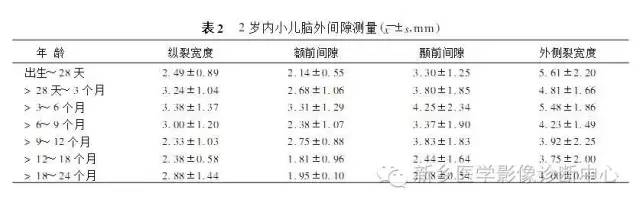 新生儿、婴儿正常脑发育指数测量 新生儿、婴儿正常脑发育指数测量